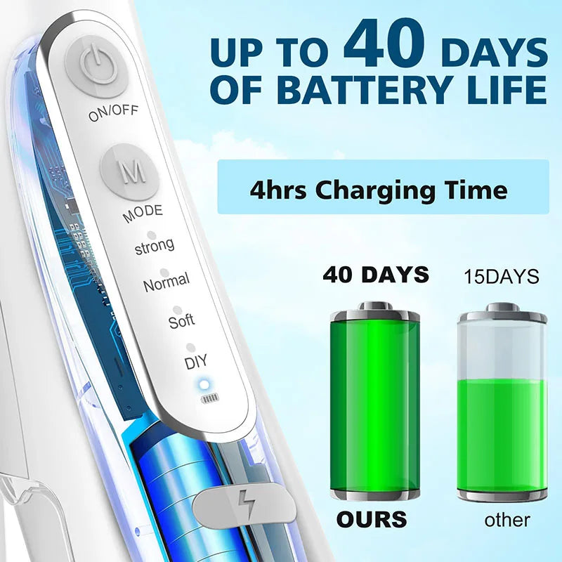 Portable Water Flosser – IPX7 Waterproof Dental Cleaner & Oral Irrigator